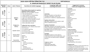 Ortaokul İngilizce